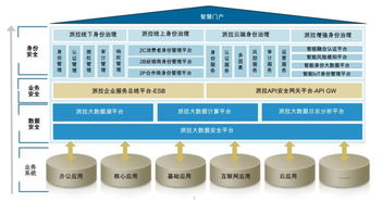 AI賦能，安全聚變 派拉軟件新一代安全產(chǎn)品矩陣正式發(fā)布