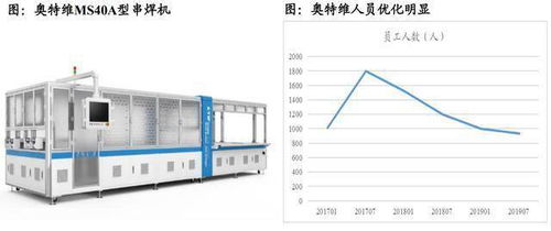光伏設備板塊現股價單日漲幅20%，東吳證券挖掘被低估的行業龍頭